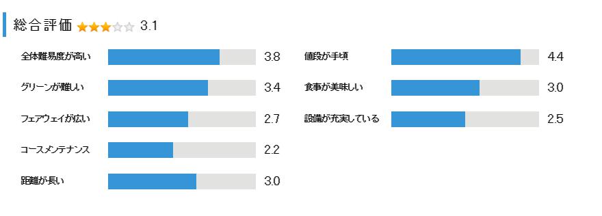 コスモクラシッククラブの総合評価