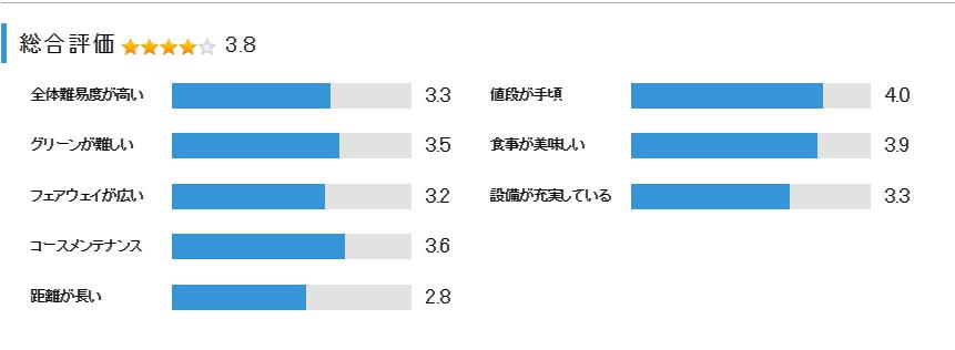 南総ヒルズカントリークラブの総合評価