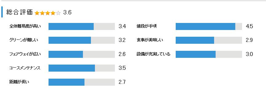 ABCいすみゴルフコースの総合評価