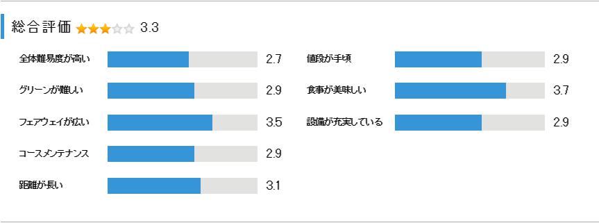 クリアビューゴルフクラブ＆ホテルの総合評価
