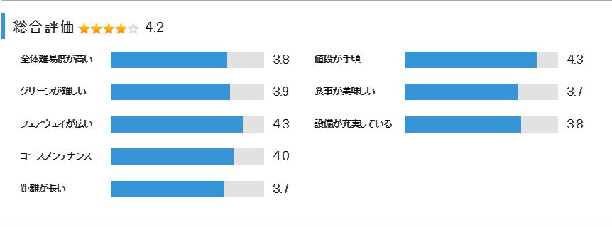 大原・御宿ゴルフコースの総合評価