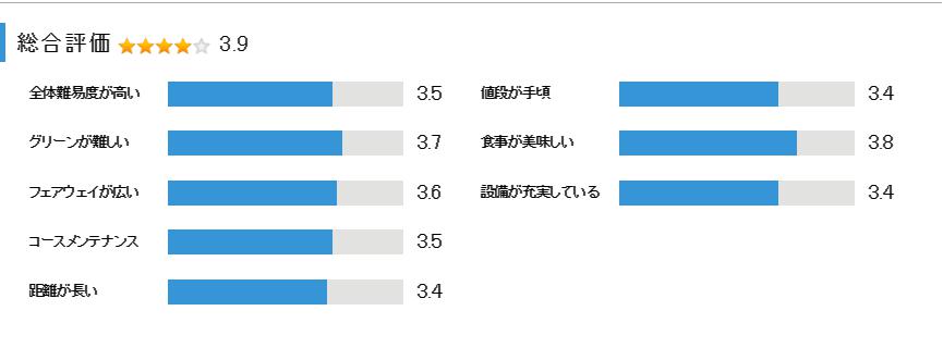 勝浦ゴルフ倶楽部の総合評価