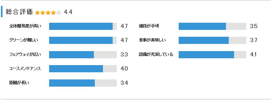ゴルフ５カントリーオークビレッヂの総合評価