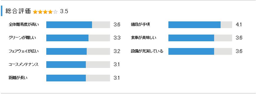 キャメルゴルフリゾートの総合評価