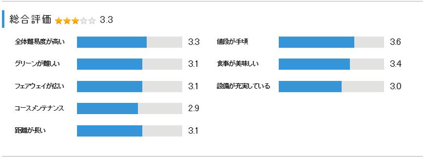 君津香木原カントリークラブの総合評価