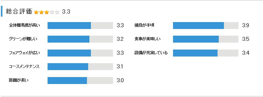 かずさカントリークラブの総合評価