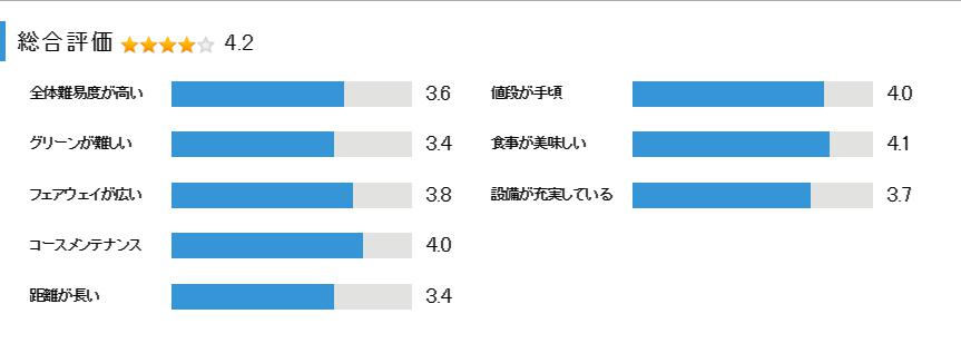 勝浦東急ゴルフコースの総合評価