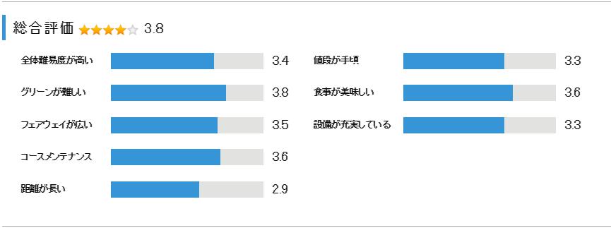 鹿野山ゴルフ倶楽部の総合評価