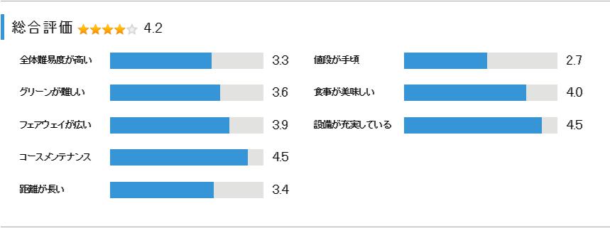 カメリアヒルズカントリークラブの総合評価