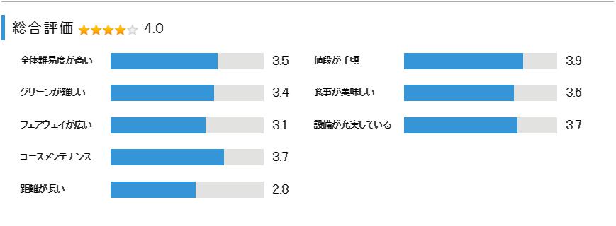 香取カントリークラブの総合評価