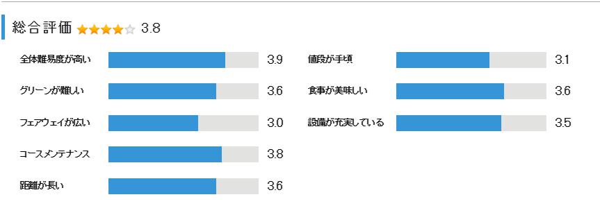 木更津ゴルフクラブの総合評価