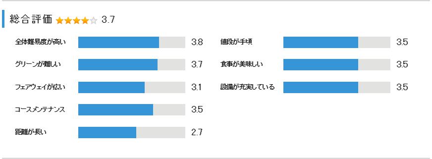 京カントリークラブの総合評価