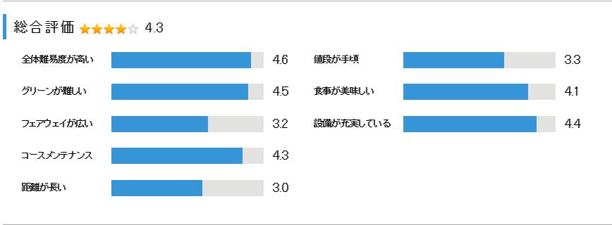 きみさらずゴルフリンクスの総合評価