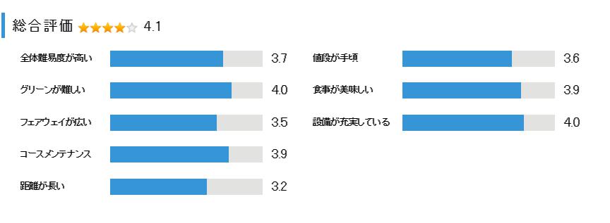 グレンオークスカントリークラブの総合評価