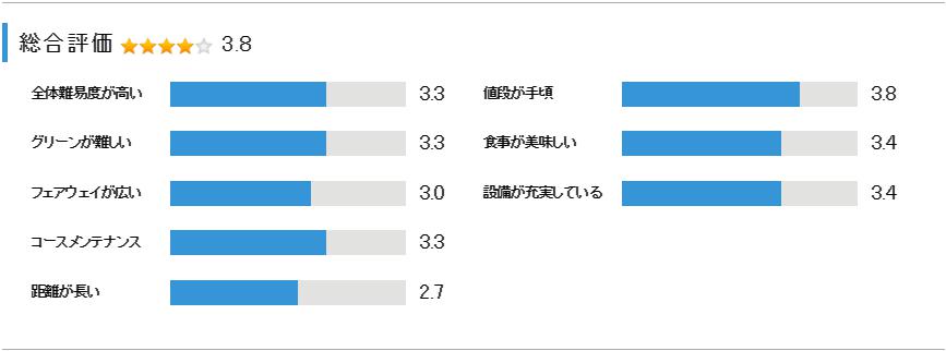 神崎カントリー倶楽部の総合評価