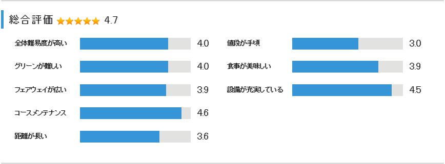 ザ・カントリークラブ・ジャパンの総合評価