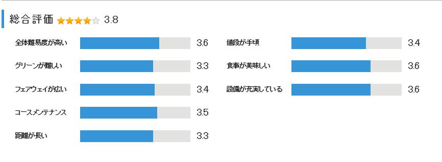 ジャパンＰＧＡゴルフクラブの総合評価