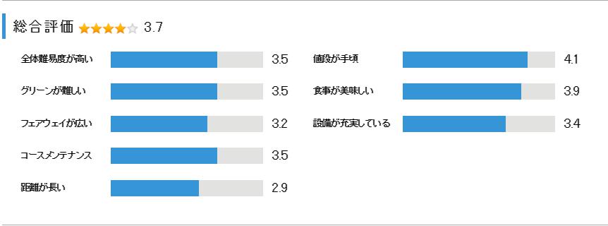 総丘カントリー倶楽部の総合評価