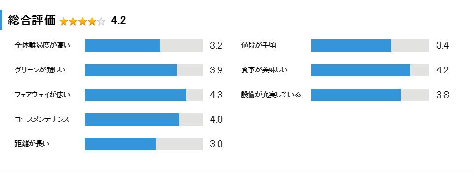 館山カントリークラブの総合評価