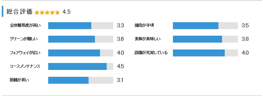 大栄カントリー倶楽部の総合評価