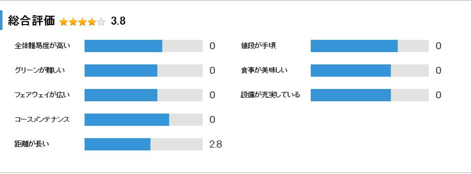 多古カントリークラブの総合評価