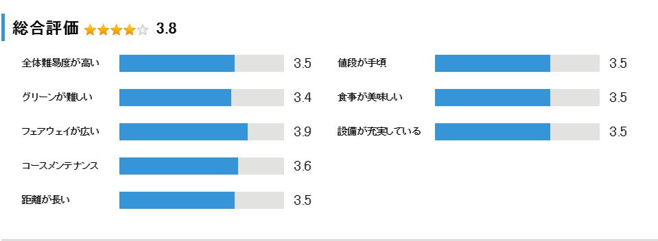 長南カントリークラブの総合評価