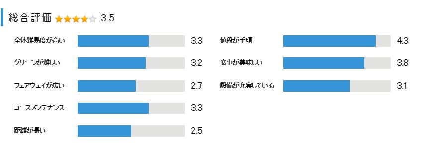 トーヨーカントリークラブの総合評価