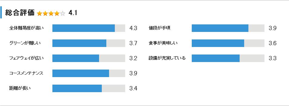 ブリック＆ウッドクラブの総合評価