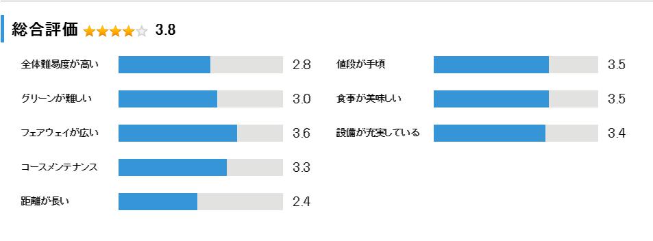 丸の内倶楽部の総合評価