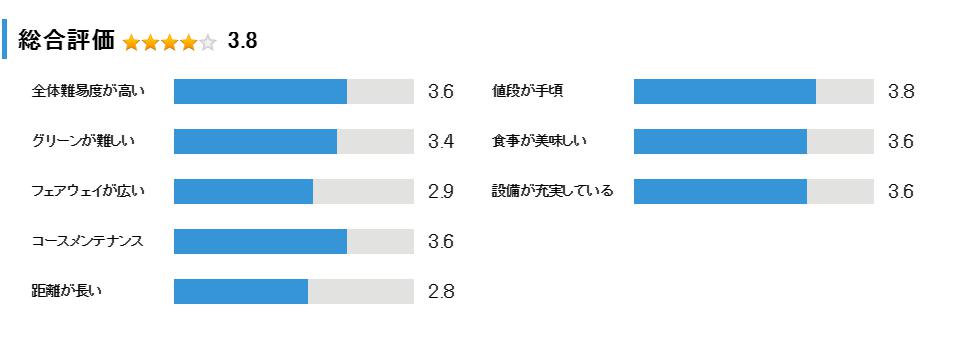 ミルフィーユゴルフクラブの総合評価