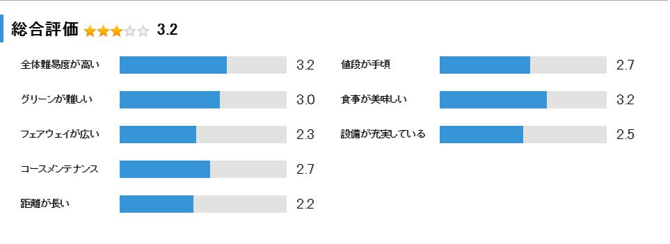 八幡カントリークラブの総合評価
