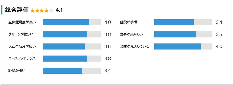 米原ゴルフ倶楽部の総合評価