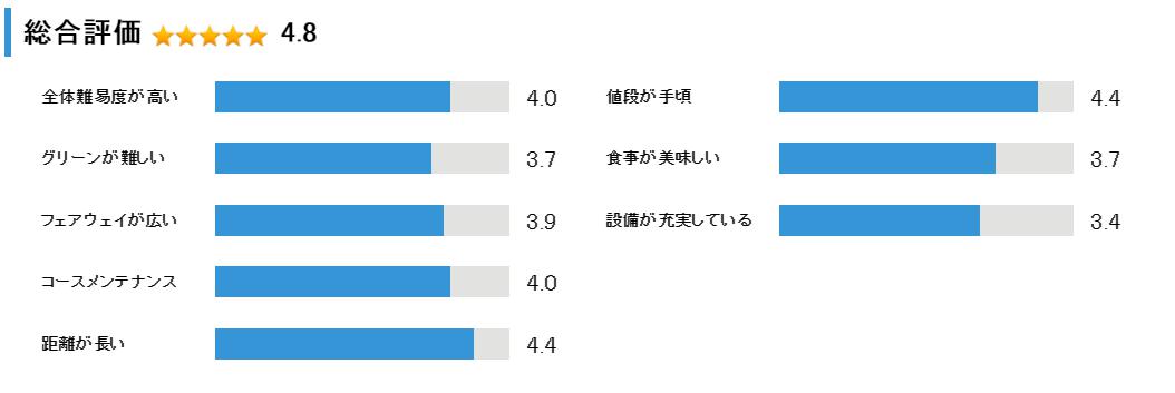 阿寒カントリークラブの総合評価