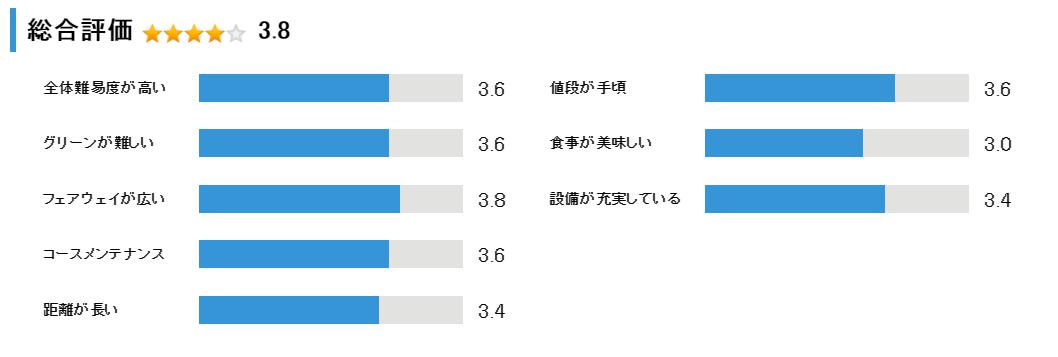 旭川国際カントリークラブの総合評価
