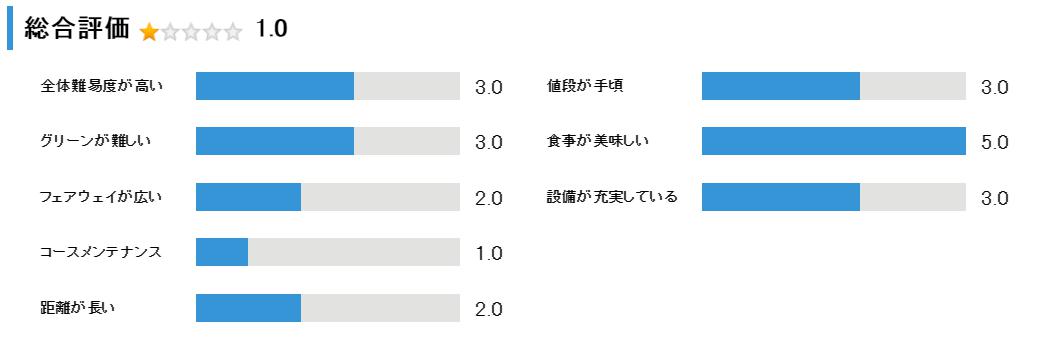 新釧路ゴルフ倶楽部の総合評価