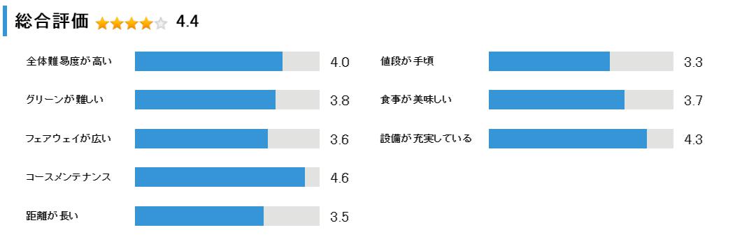 恵庭カントリー倶楽部の総合評価