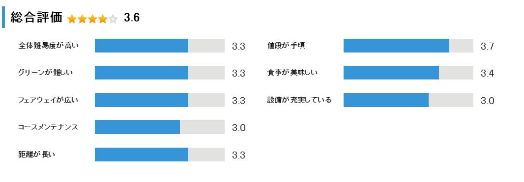 大沼国際カントリークラブの総合評価