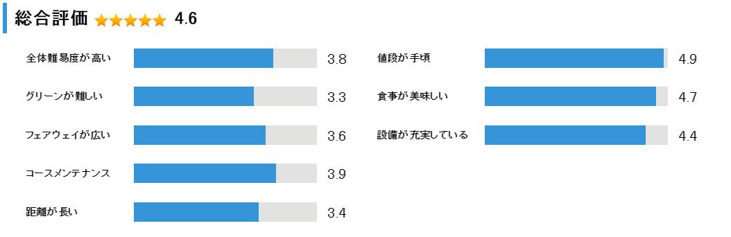 北海道ポロトゴルフクラブの総合評価