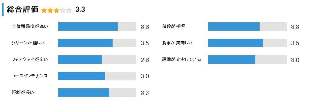 帯広カントリークラブの総合評価