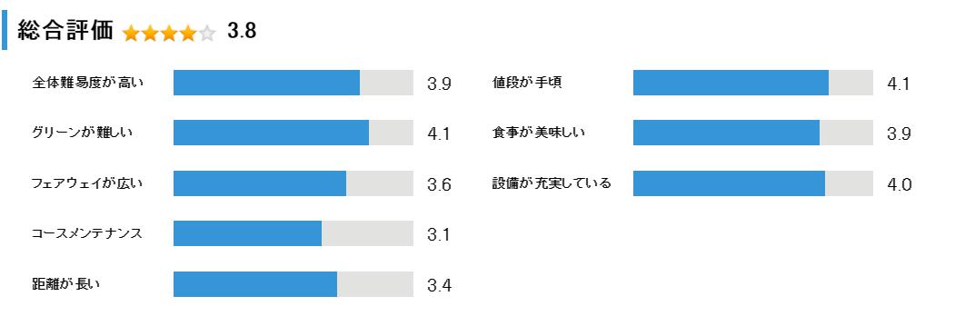 帯広白樺カントリークラブの総合評価