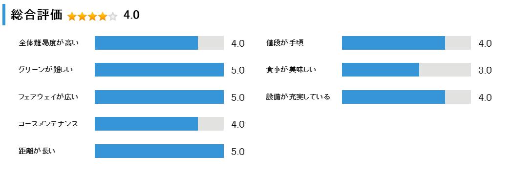 オホーツクカントリークラブの総合評価