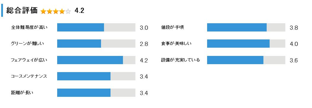 オリカゴルフ倶楽部の総合評価