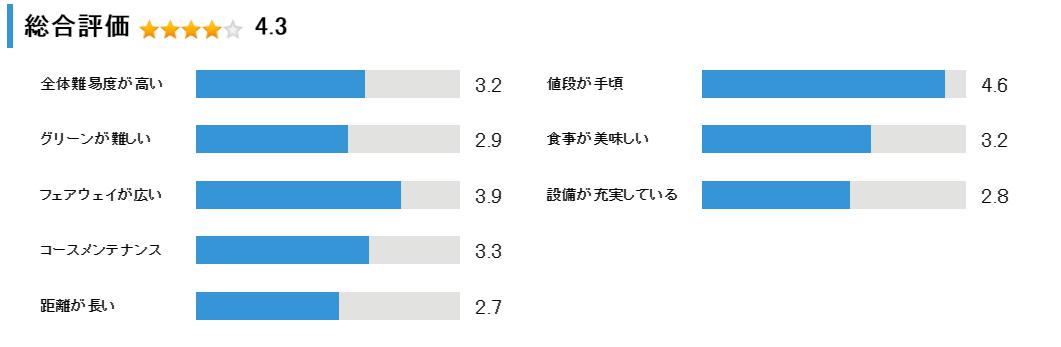 小樽カントリー倶楽部  旧コースの総合評価