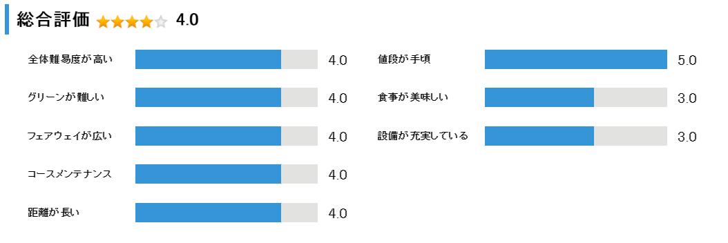 サホロカントリークラブの総合評価