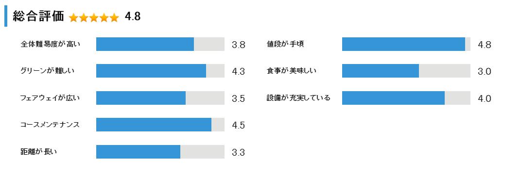 上士幌ゴルフ場の総合評価