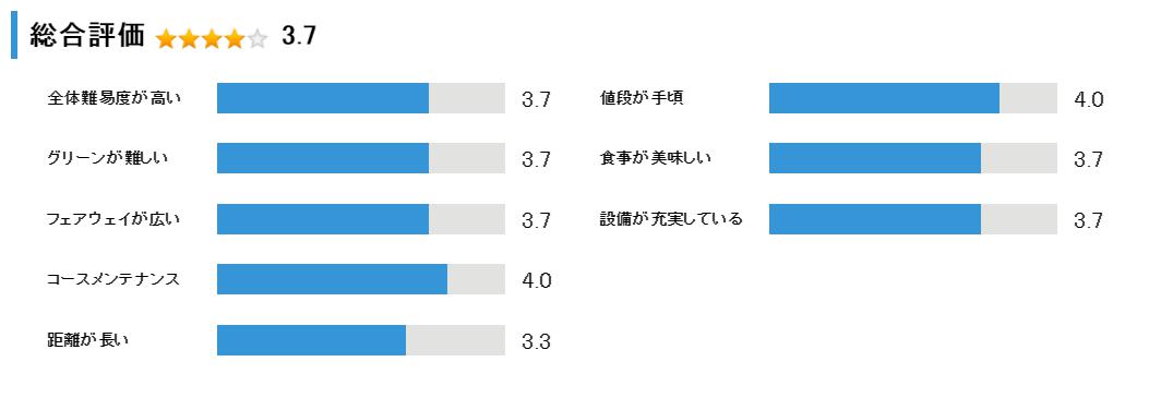 釧路カントリークラブの総合評価