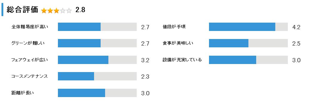 釧路風林カントリークラブの総合評価