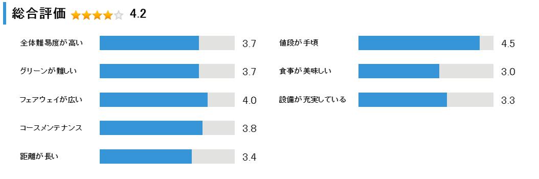 グレート札幌カントリー倶楽部の総合評価