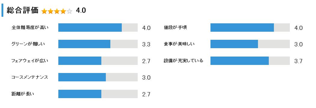 ウィンザー・グレートピーク・オブ・トーヤの総合評価