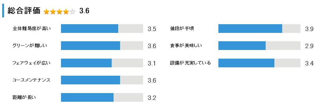 札幌リージェントゴルフ倶楽部トムソンCの総合評価